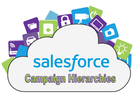 Using Salesforce Campaign Hierarchies | Heinz Marketing