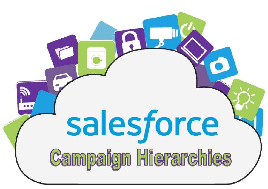 Using Salesforce Campaign Hierarchies