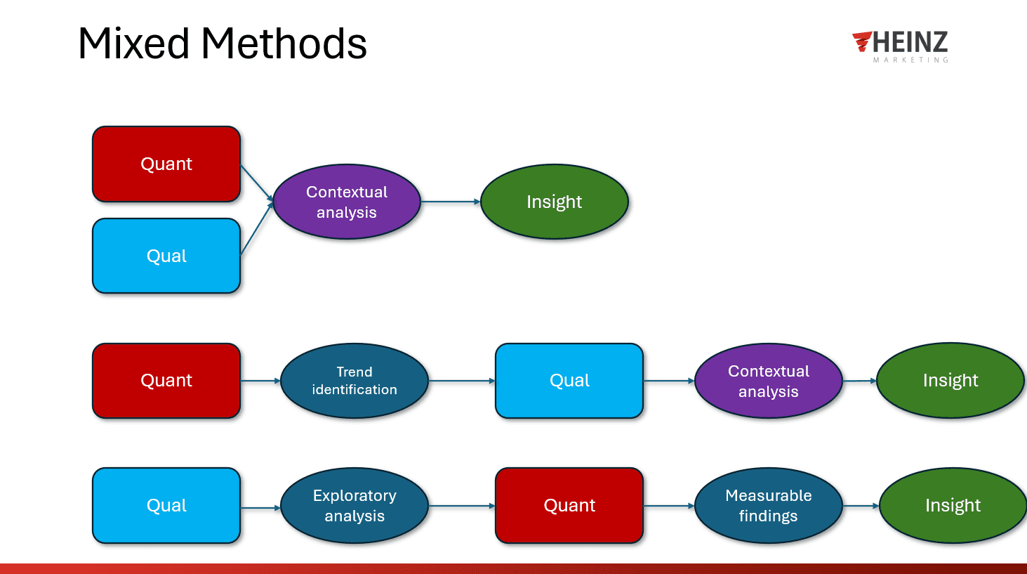 Using ChatGPT for marketing Mixed Methods Analysis